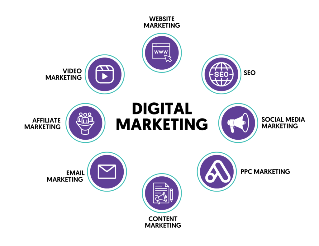 Digital Marketer roles.